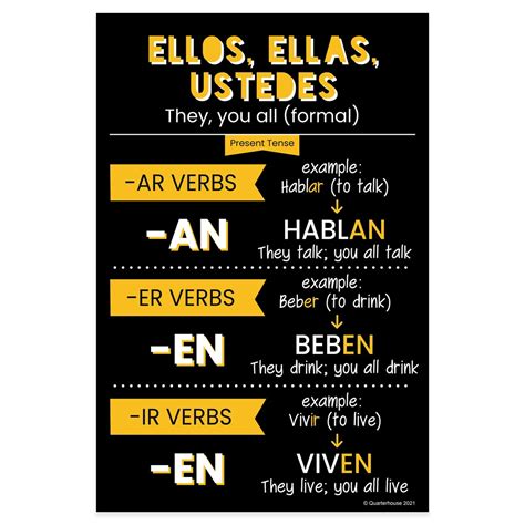 ellos/ellas/ustedes|ellos ellas ustedes conjugation.